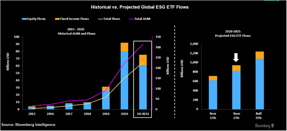 Esg chart